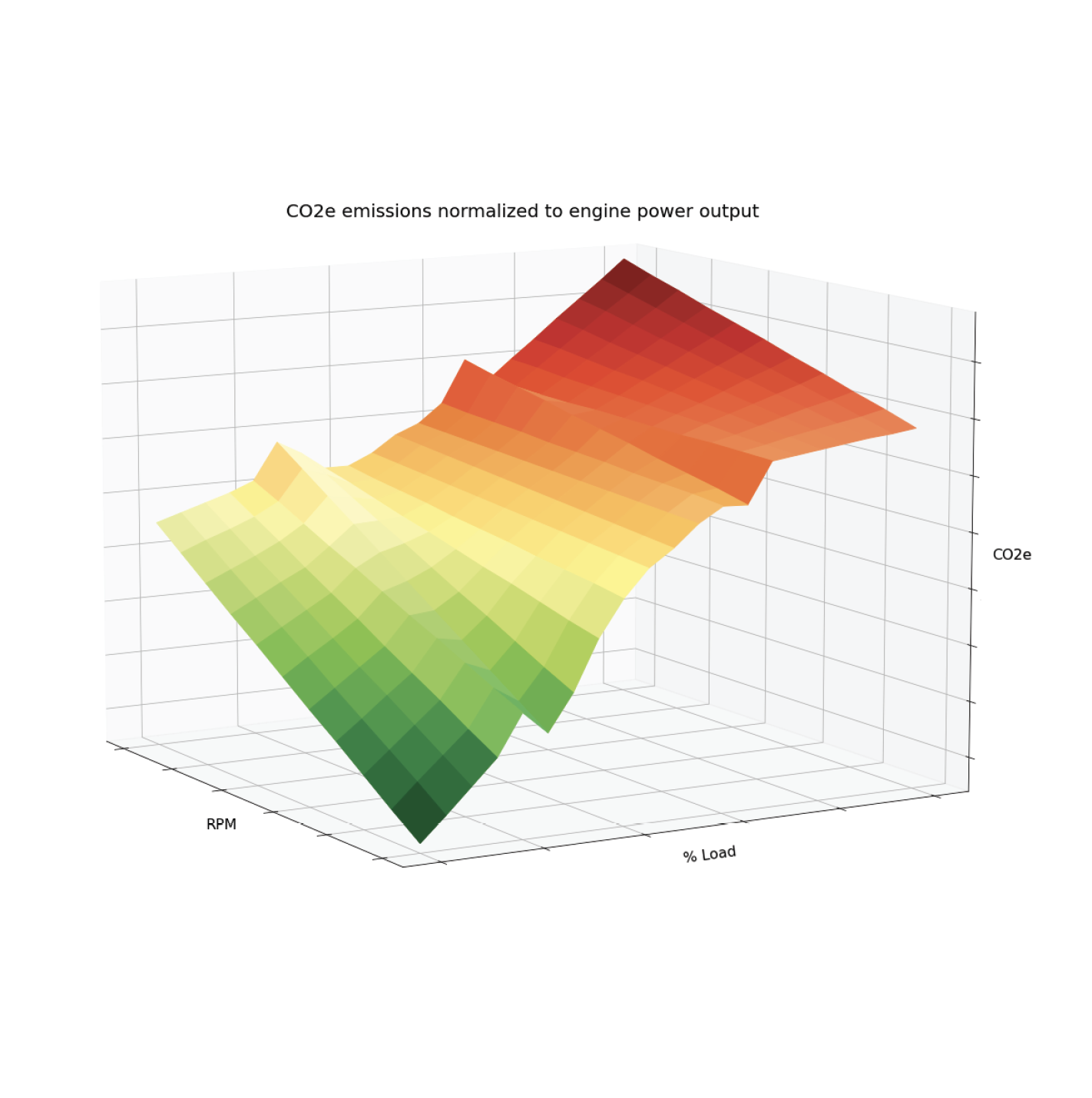Sample graph from FracPulse