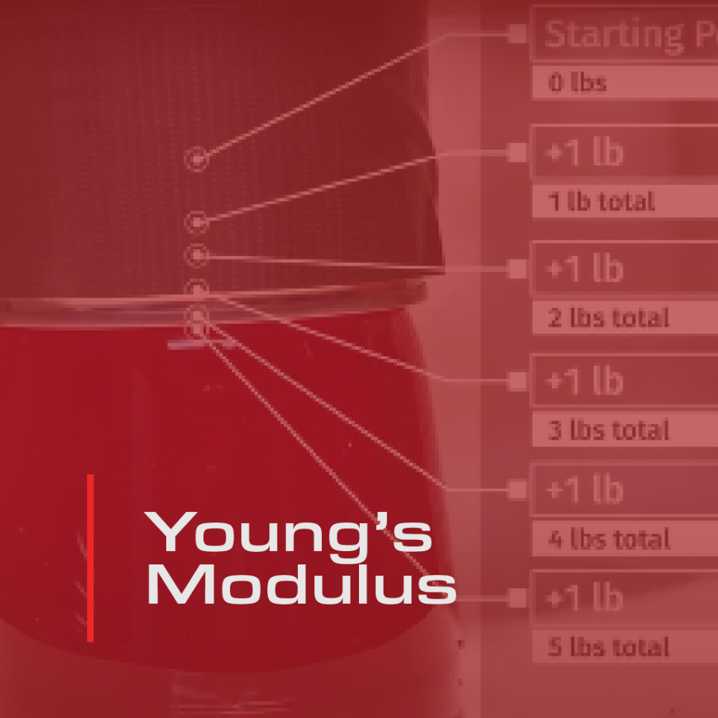 Young’s Modulus